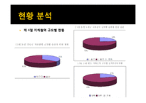 [계량경제] 지하철역 접근성이 소형과 중대형 아파트의 가격에 미치는 영향에 관한 연구-11