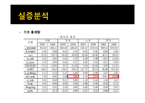 [계량경제] 지하철역 접근성이 소형과 중대형 아파트의 가격에 미치는 영향에 관한 연구-20