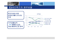 [재무비율분석] 네오위즈와 NC소프트의 기업분석-6