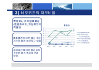 [재무비율분석] 네오위즈와 NC소프트의 기업분석-7