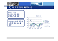 [재무비율분석] 네오위즈와 NC소프트의 기업분석-8