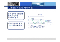 [재무비율분석] 네오위즈와 NC소프트의 기업분석-9