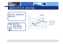 [재무비율분석] 네오위즈와 NC소프트의 기업분석-10