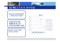 [재무비율분석] 네오위즈와 NC소프트의 기업분석-12