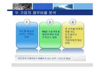 [재무비율분석] 네오위즈와 NC소프트의 기업분석-16