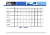 [재무비율분석] 네오위즈와 NC소프트의 기업분석-18