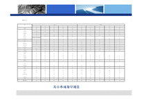 [재무비율분석] 네오위즈와 NC소프트의 기업분석-19