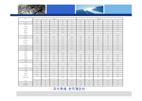[재무비율분석] 네오위즈와 NC소프트의 기업분석-20