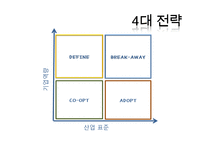 [이비즈니스전략] growing green-12