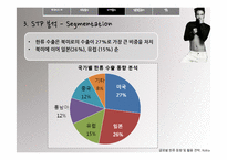 [문화마케팅] 신한류의 중심 장근석 분석-13