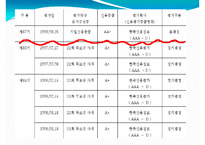 유한양행 재무제표 분석-7