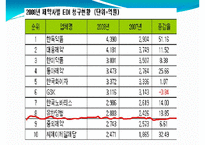 유한양행 재무제표 분석-10