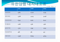 유한양행 재무제표 분석-15