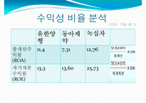 유한양행 재무제표 분석-19