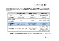 [리더십] 스티브 잡스 Steve Jobs와 경영 리더십-2