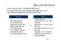 [리더십] 스티브 잡스 Steve Jobs와 경영 리더십-10
