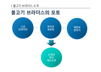 불고기 브라더스 인적 자원 관리 사례 조사 및 분석-5
