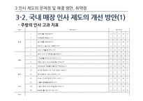 불고기 브라더스 인적 자원 관리 사례 조사 및 분석-20