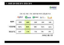 G마켓 지마켓 마케팅 분석 및 성공요인-10