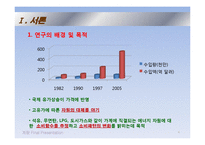 [계량경제] 에너지 소비함수의 추정 -석유, 무연탄, LPG, 도시가스-4
