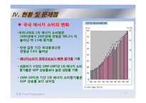[계량경제] 에너지 소비함수의 추정 -석유, 무연탄, LPG, 도시가스-14