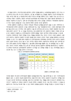 [인적자원관리] GS칼텍스의 HRM 전략의 특징과 한계 및 시사점-10