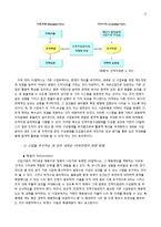 [인적자원관리] GS칼텍스의 HRM 전략의 특징과 한계 및 시사점-12