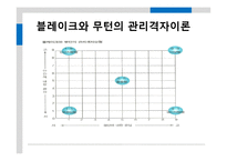 [리더십] 변혁적 리더쉽-11