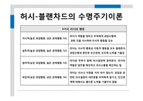 [리더십] 변혁적 리더쉽-13