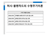 [리더십] 변혁적 리더쉽-14