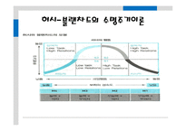 [리더십] 변혁적 리더쉽-15