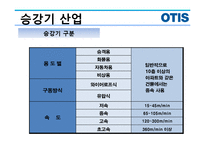 승강기 산업, OTIS-3
