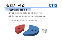 승강기 산업, OTIS-8