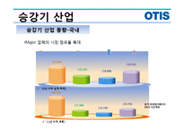 승강기 산업, OTIS-9