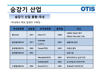 승강기 산업, OTIS-10