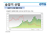 승강기 산업, OTIS-11