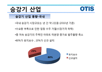 승강기 산업, OTIS-12