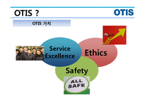 승강기 산업, OTIS-17