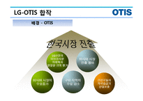 승강기 산업, OTIS-20