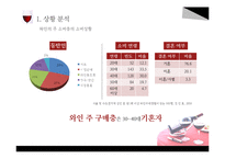 와인 프로모션 전략-7