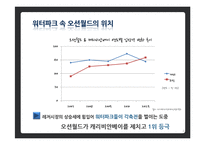 오션월드 IMC 전략안-4