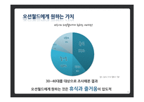 오션월드 IMC 전략안-16