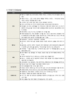 태국, 베트남, 말레이시아, 대만, 인도네시아 화장품 시장 분석-5