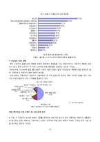 태국, 베트남, 말레이시아, 대만, 인도네시아 화장품 시장 분석-15