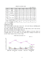 태국, 베트남, 말레이시아, 대만, 인도네시아 화장품 시장 분석-17