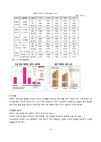태국, 베트남, 말레이시아, 대만, 인도네시아 화장품 시장 분석-18
