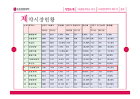 [국제경영] LG생명과학의 해외진출 전략-8