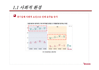 야쿠르트 숙취해소기능을 더한 유산균제품 마케팅 조사-4