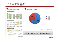 야쿠르트 숙취해소기능을 더한 유산균제품 마케팅 조사-6