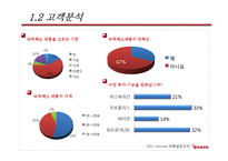 야쿠르트 숙취해소기능을 더한 유산균제품 마케팅 조사-8